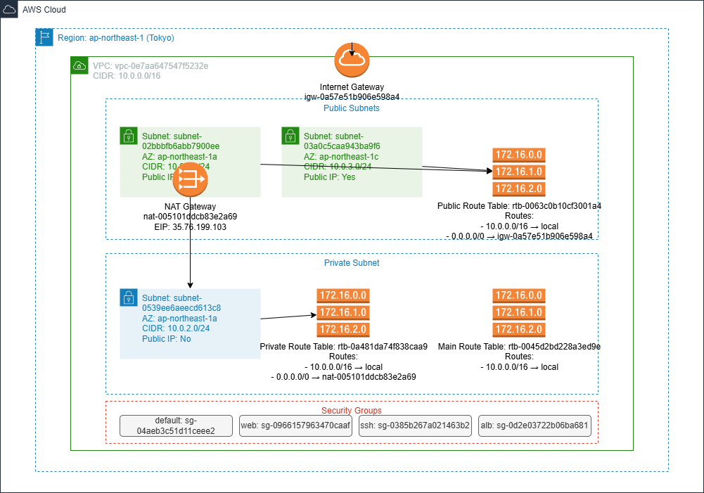 aws_vpc_diagram_tokyo.drawio
