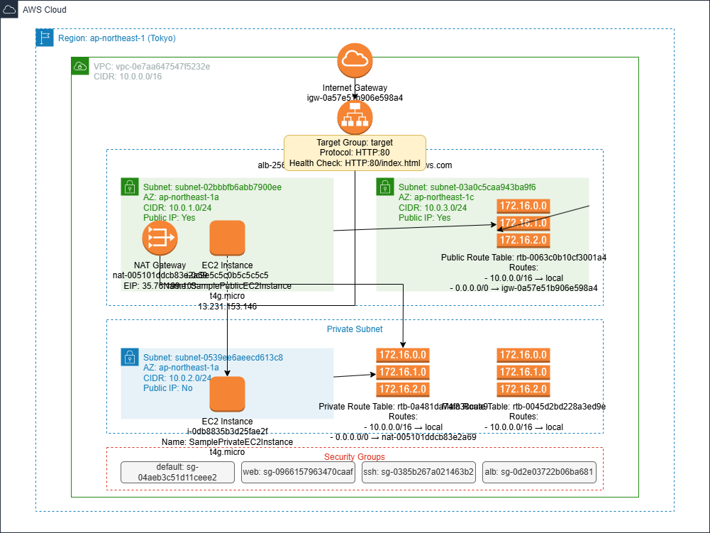aws_vpc_diagram_tokyo_full.drawio